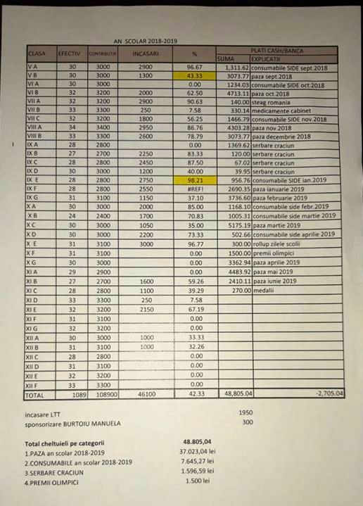 Elevii acuză: educația gratuită costă 100 de lei la Liceul Teoretic „Traian”