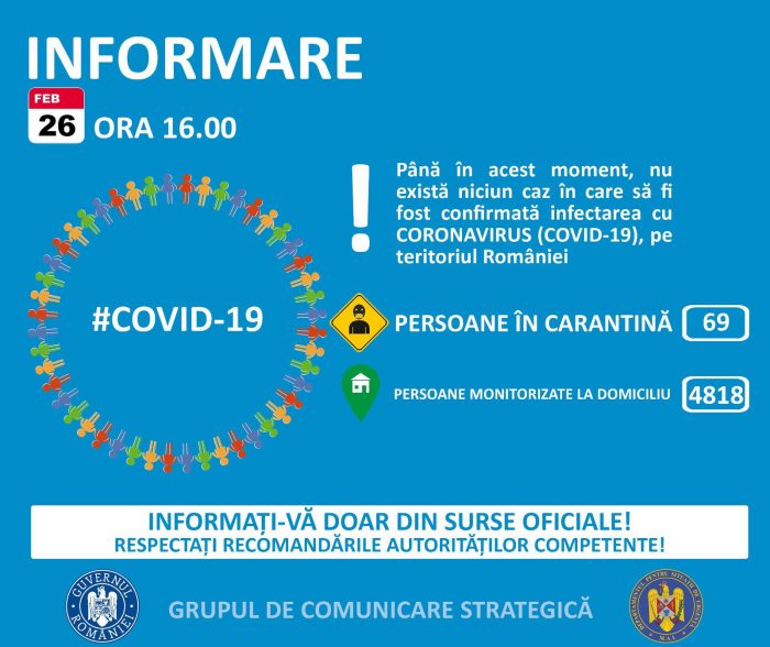 Niciun caz confirmat de coronavirus în România. 69 de persoane în carantină