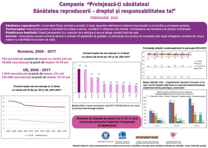 TESTARE GRATUITĂ BABEȘ-PAPANICOLAU pentru diagnosticarea precoce a cancerului de col uterin