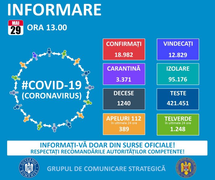 191 cazuri noi de îmbolnăviri cu Covid-19