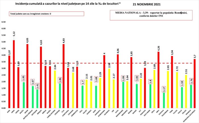 Scenariu verde în 12 județe din România