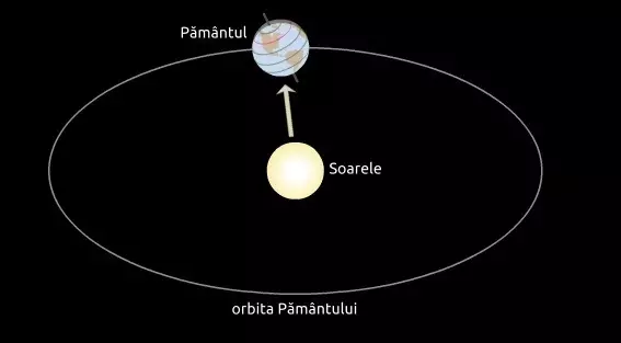 Când va avea loc echinocțiul de toamnă și când trecem la ora de iarnă